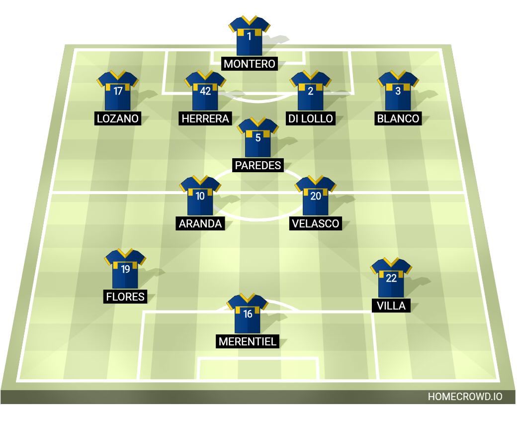 Football formation lineup CA Boca Juniors