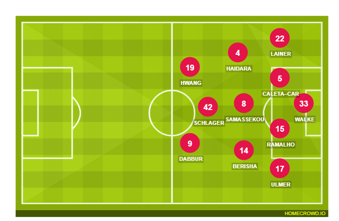 Football formation lineup Red Bull Salzburg  4-3-2-1