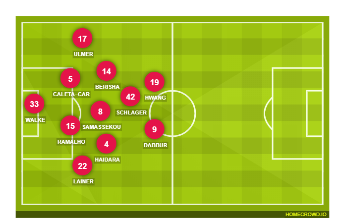 Football formation lineup Red Bull Salzburg  4-2-2-2