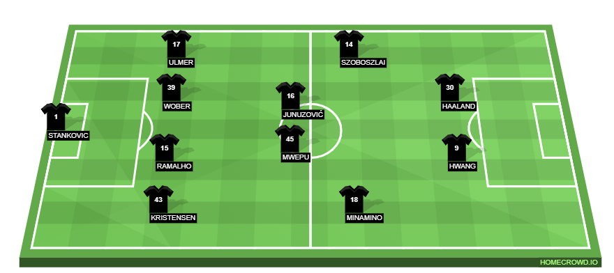Football formation line-up Red Bull Salzburg  4-4-2