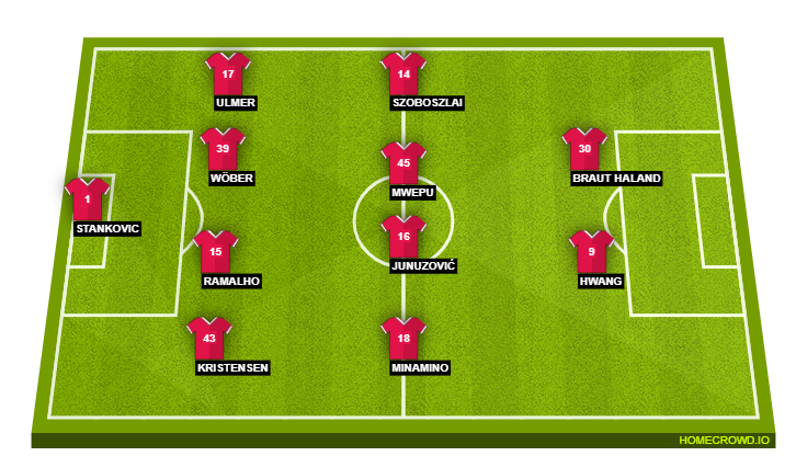 Football formation lineup Red Bull Salzburg  4-4-2