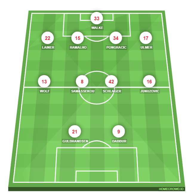 Football formation lineup Red Bull Salzburg  4-4-2