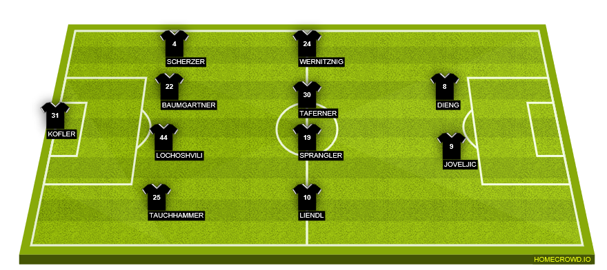 Football formation lineup Wolfsberger AC  4-4-2
