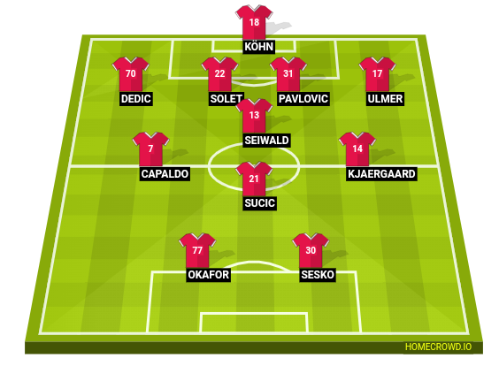 Football formation lineup Salzburg  4-1-3-2