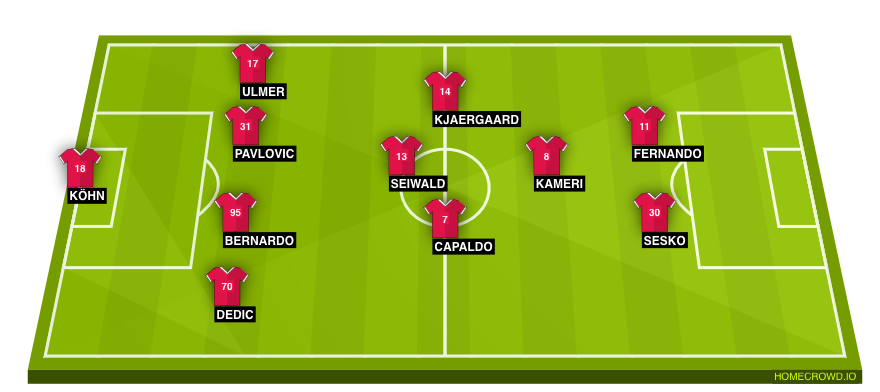 Football formation lineup Red Bull Salzburg  4-4-2