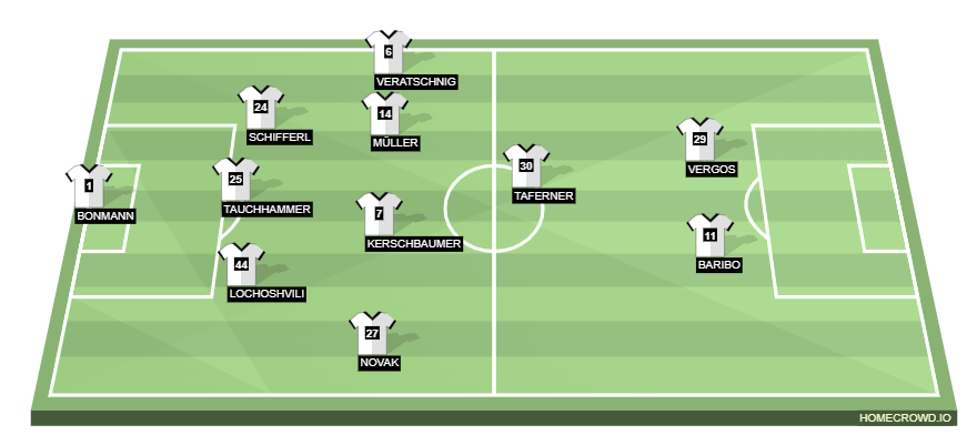 Football formation line-up Wolfsberger AC  4-1-3-2