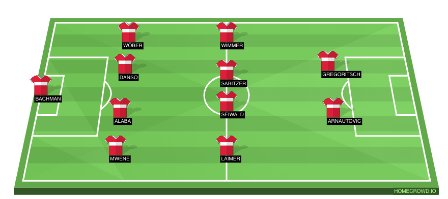 Belgium vs Austria Predicted XI