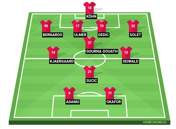 Football formation line-up Red Bull Salzburg  4-1-2-1-2