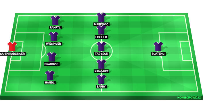 Football formation lineup Austria Vienna