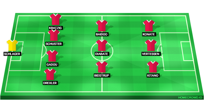 Football formation lineup Red Bull Salzburg