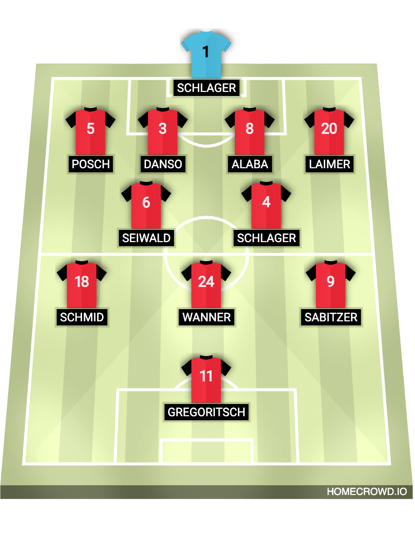 Football formation lineup Austria
