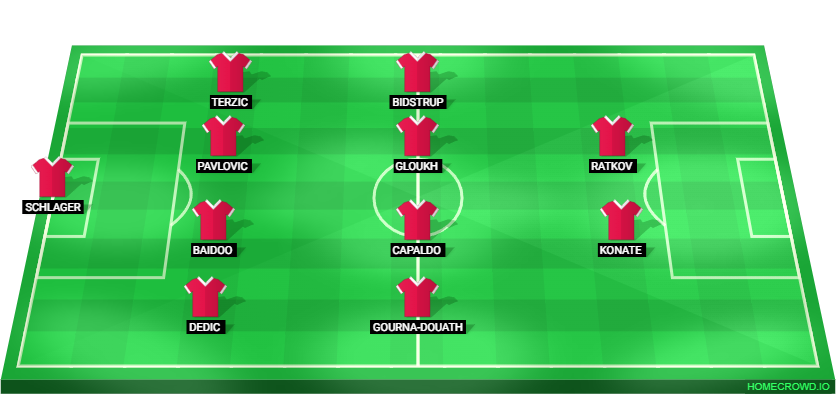 Football formation lineup Red Bull Salzburg