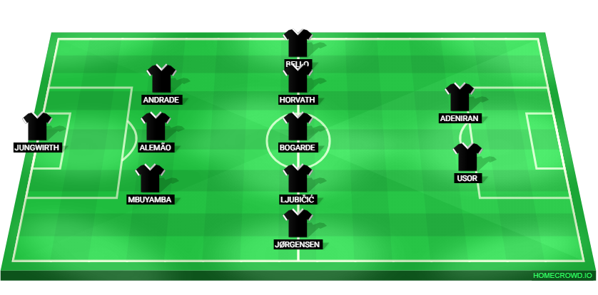 Football formation lineup LASK