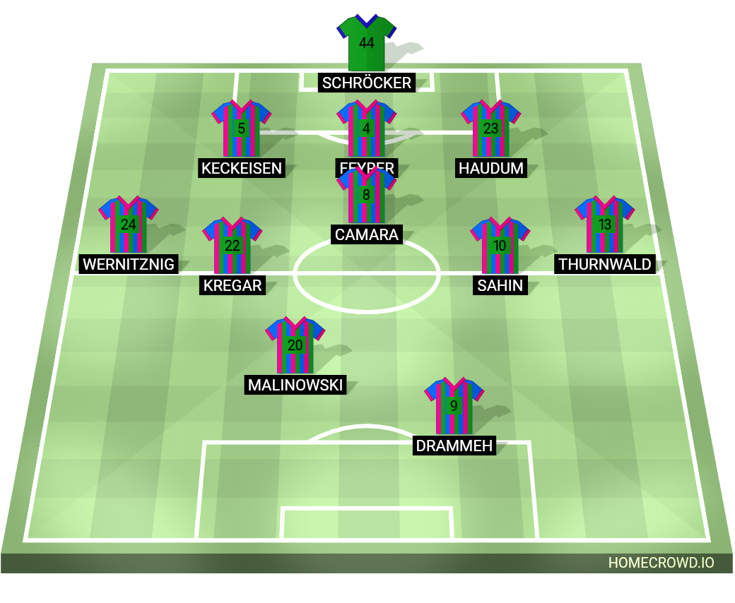 Football formation lineup FC Hertha Wels  4-2-2-2
