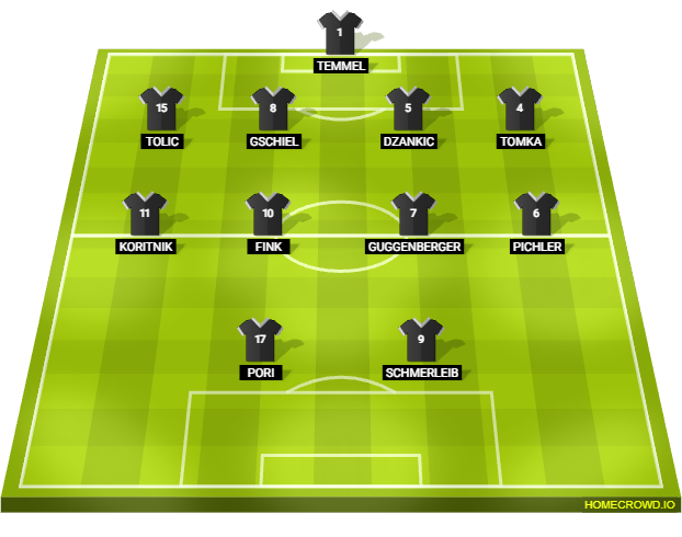 Football formation lineup SC Weiz  4-4-2