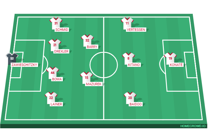 Football formation lineup Red Bull Salzburg Possible Lineup Salzburg–AC Milan 4-2-3-1