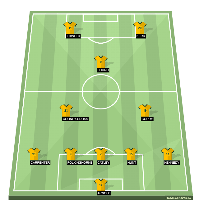 Football formation line-up Australia  4-2-3-1