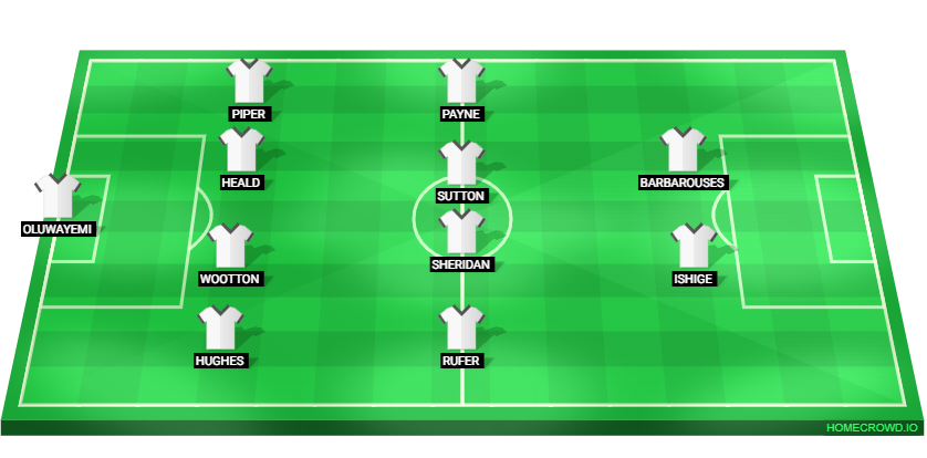 Football formation lineup Wellington Phoenix