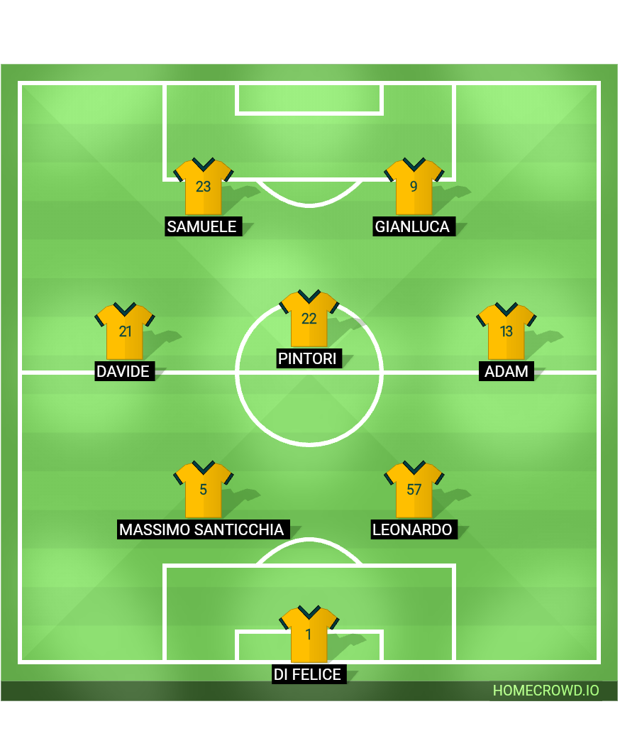 Football formation lineup Australia