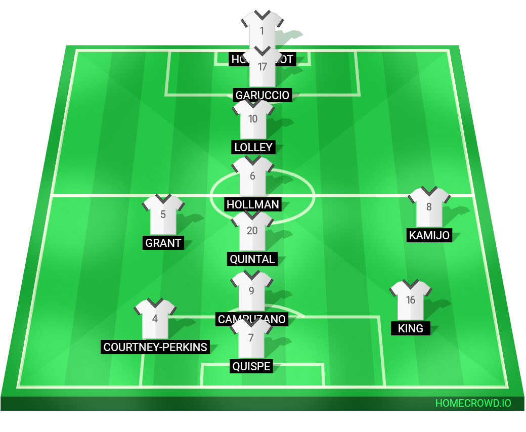 Football formation lineup A
