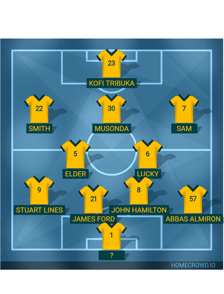 Football formation lineup Australia