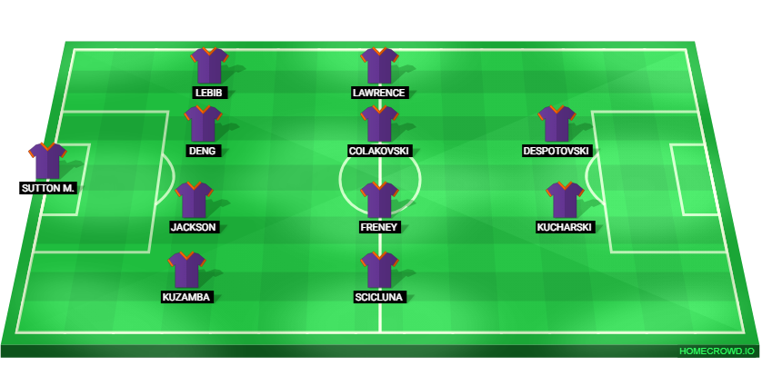 Football formation lineup Perth Glory