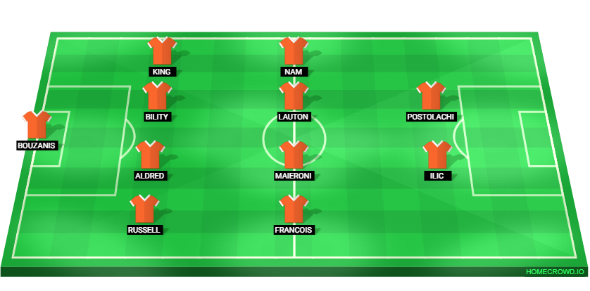 Football formation lineup Brisbane Roar
