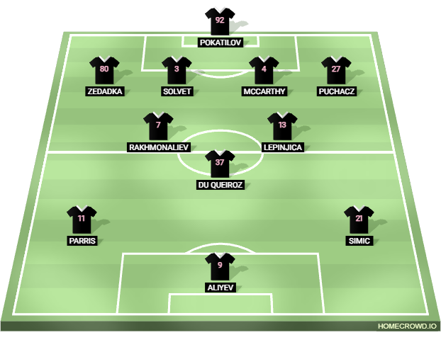 Football formation lineup Sabah FK Slavia Prag 4-2-1-3