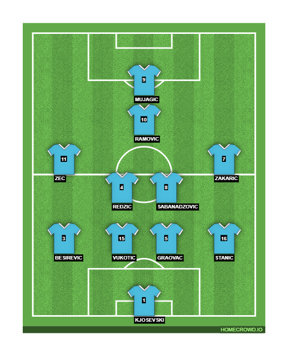 Football formation line-up FK Zeljeznicar  4-2-3-1