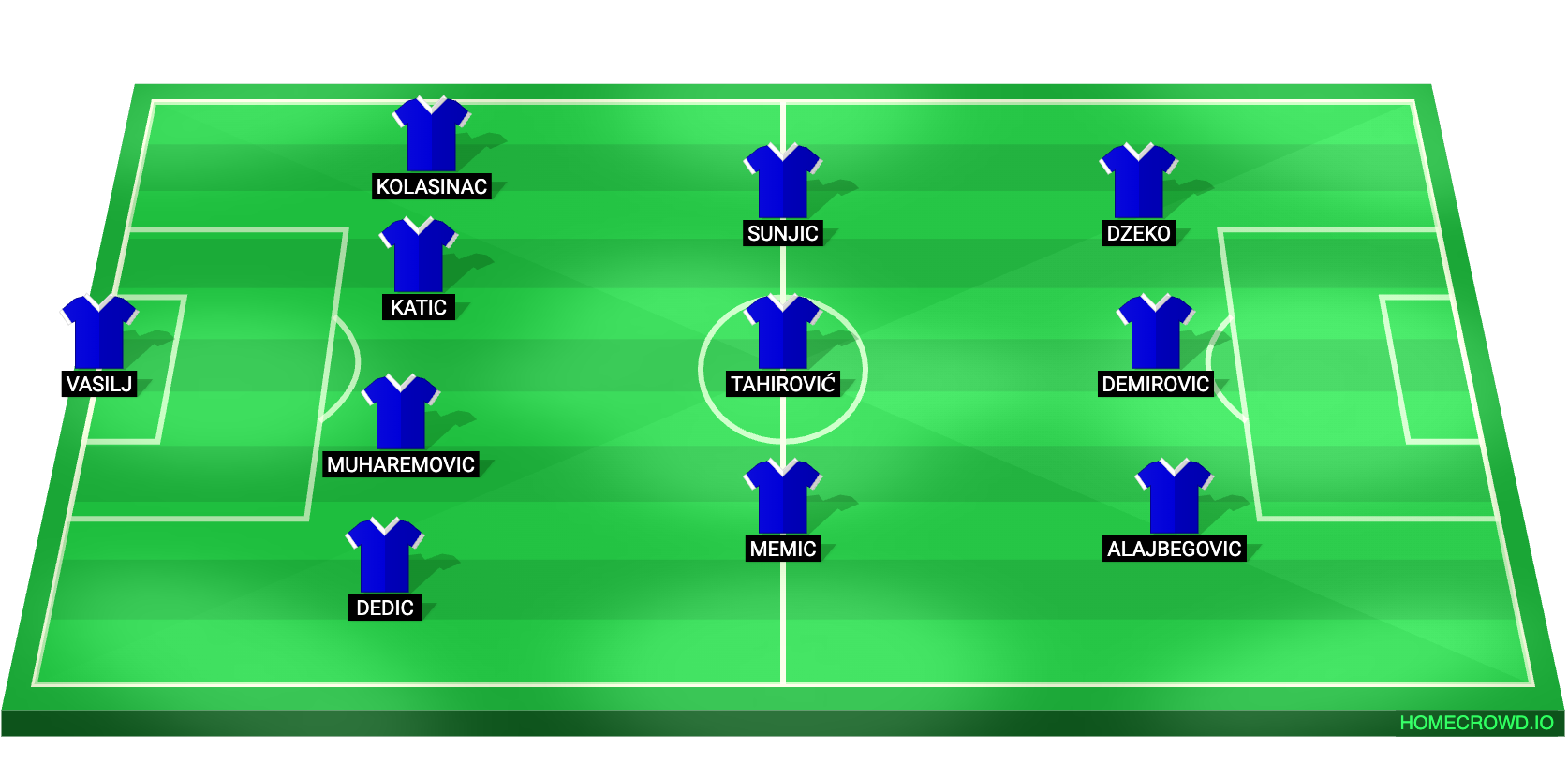 Football formation lineup Bosnia-Herzegovina