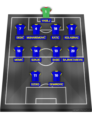 Football formation lineup Bosnia-Herzegovina