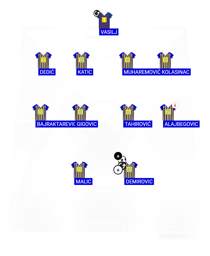 Football formation lineup Bosnia-Herzegovina