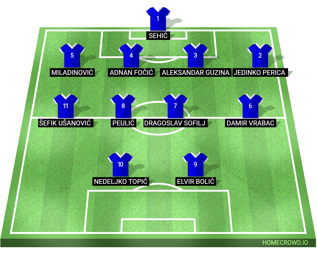Football formation lineup Bosnia-Herzegovina