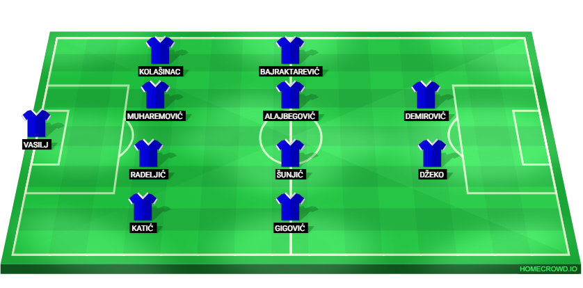 Football formation lineup Bosnia-Herzegovina  4-4-2