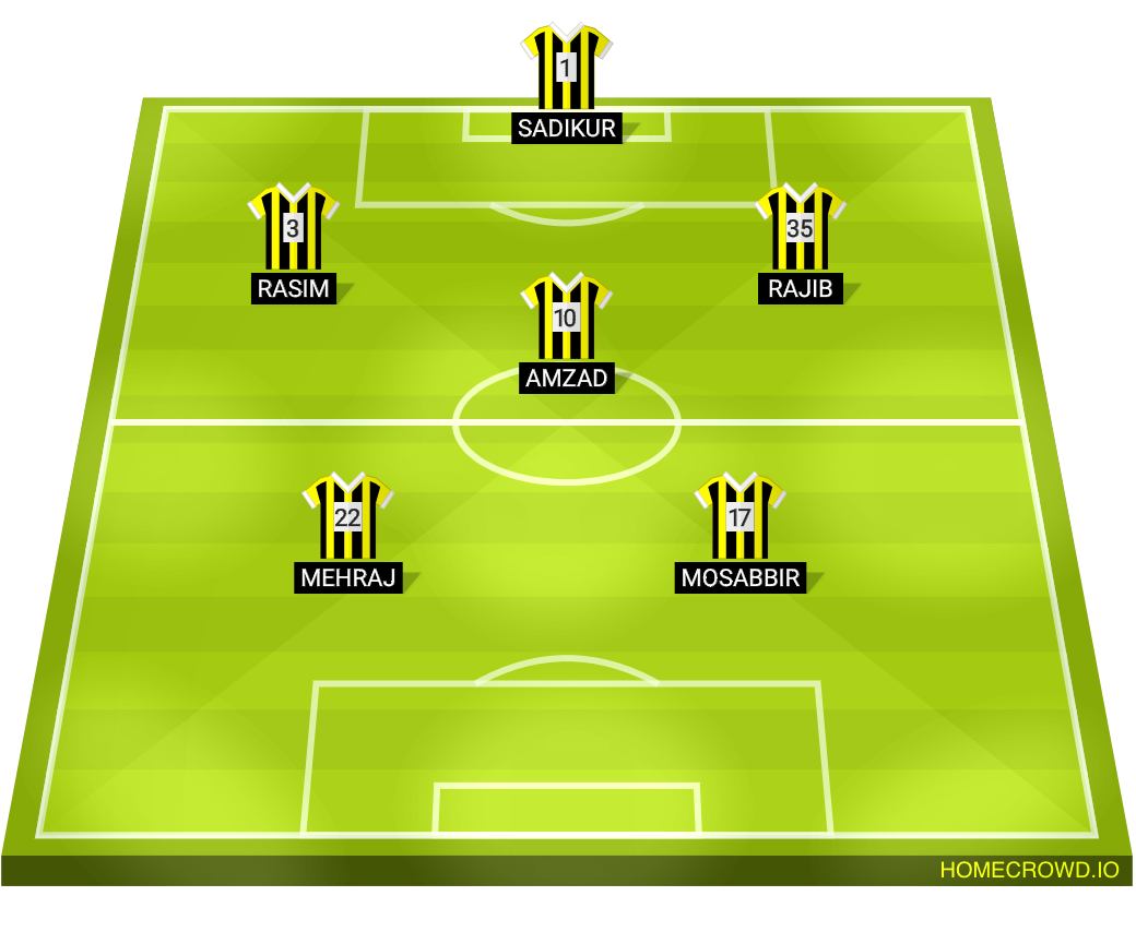 Football formation lineup Bangladesh Police FC
