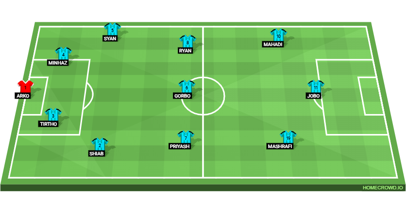 Football formation lineup THE BLESING SUN  2-5-3