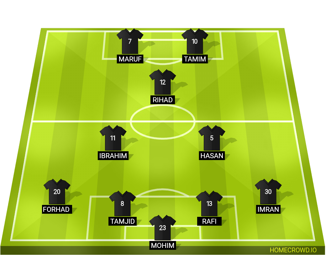 Football formation lineup Bangladesh Police FC  4-4-2