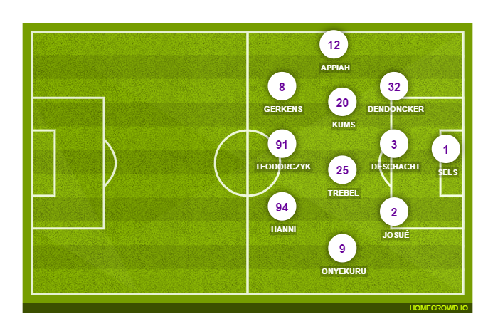 Football formation lineup RSC Anderlecht  2-5-3