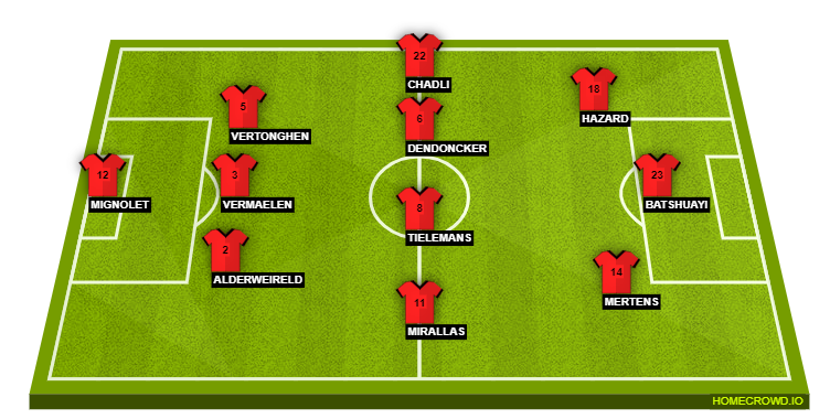 Football formation lineup Belgium  3-4-3