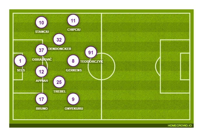 Football formation line-up RSC Anderlecht  4-2-3-1