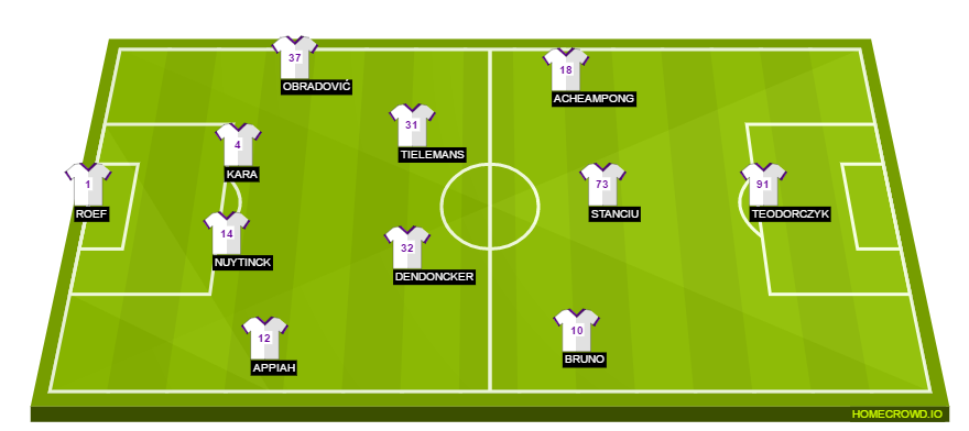 Football formation lineup RSC Anderlecht  4-2-3-1