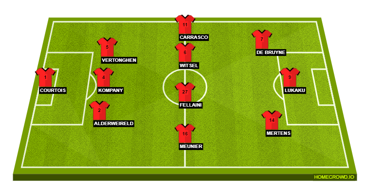 Football formation lineup Belgium  3-4-3