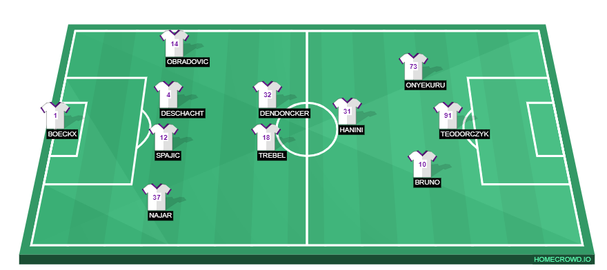 Football formation lineup RSC Anderlecht  4-1-2-1-2