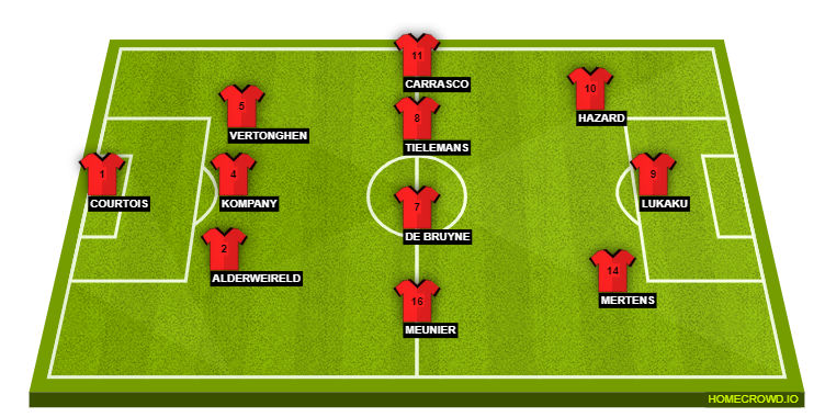 Football formation lineup Belgium  3-4-3