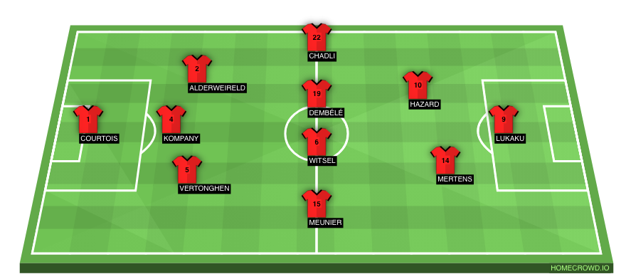 Football formation line-up Belgium  3-5-2