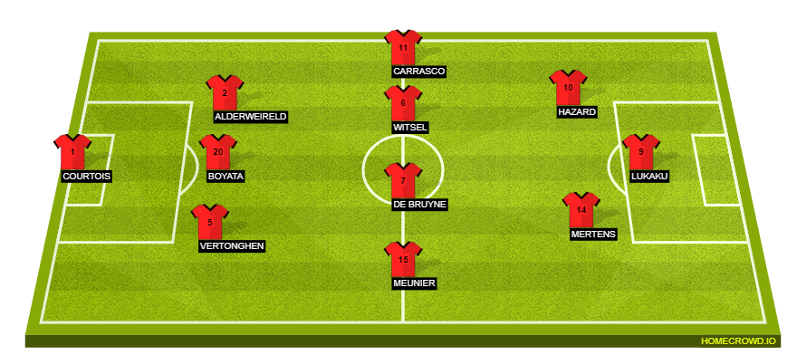 Football formation lineup Belgium  4-4-2