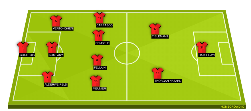 Football formation lineup Belgium  4-2-3-1
