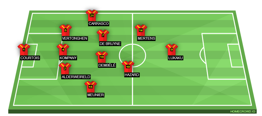 Football formation lineup Belgium2  4-2-3-1