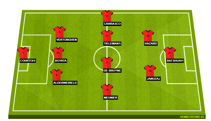 Football formation line-up Belgium  4-4-2