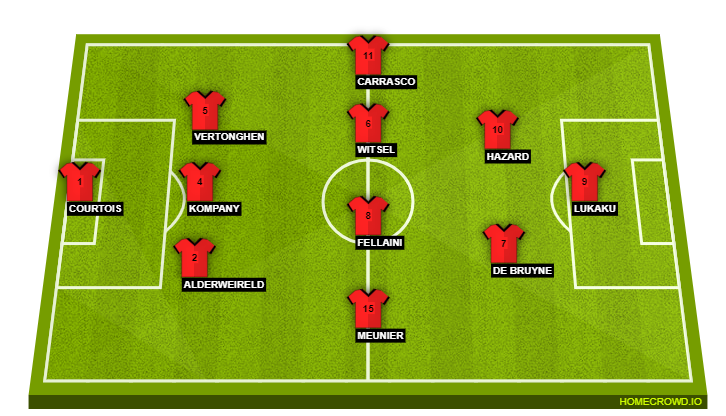 Football formation lineup Belgium  3-5-2